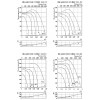 Канальные вентиляторы Ostberg для прямоугольных каналов  RK 600x350 | RKC 355