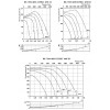 Канальные вентиляторы Ostberg для прямоугольных каналов  RK 700x400 | RKC 400